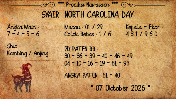 Prediksi North Carolina Day