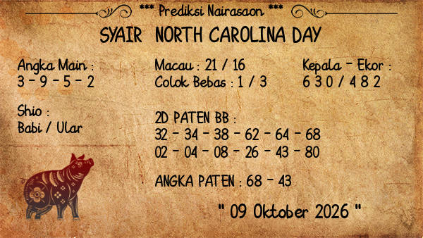 Prediksi North Carolina Day