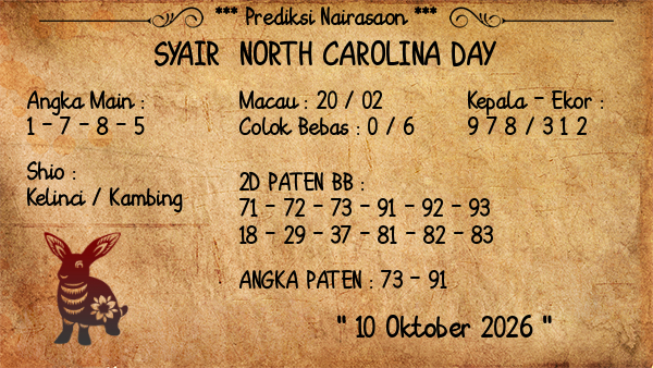Prediksi North Carolina Day