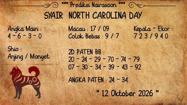 Prediksi North Carolina Day