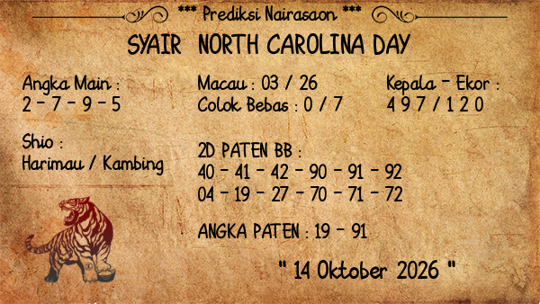 Prediksi North Carolina Day
