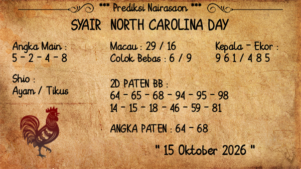 Prediksi North Carolina Day