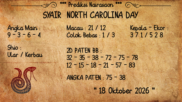 Prediksi North Carolina Day