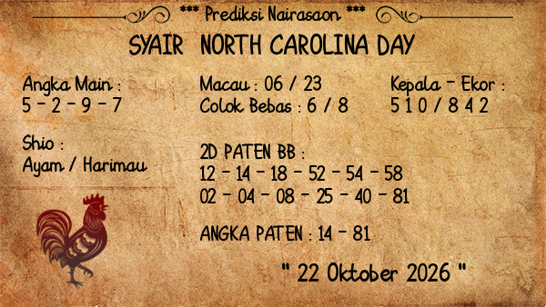 Prediksi North Carolina Day