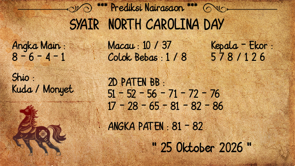 Prediksi North Carolina Day