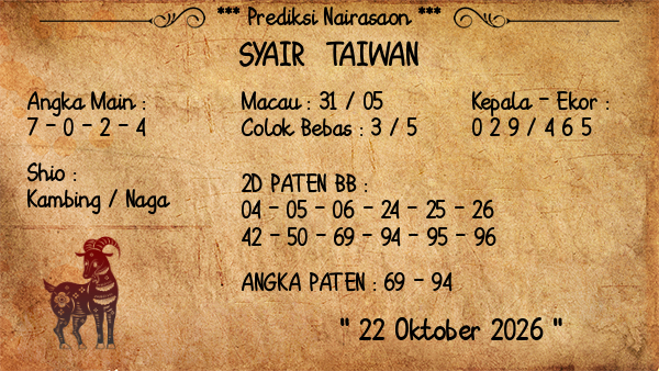 Prediksi Taiwan